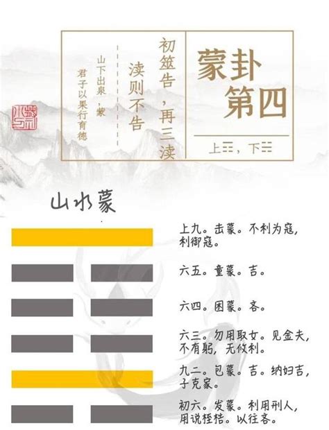 蒙卦運勢|《易經》第4卦 : 山水蒙(艮上坎下)，感情、事業、運勢